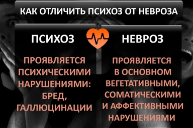 Лечение психоза в Медведово